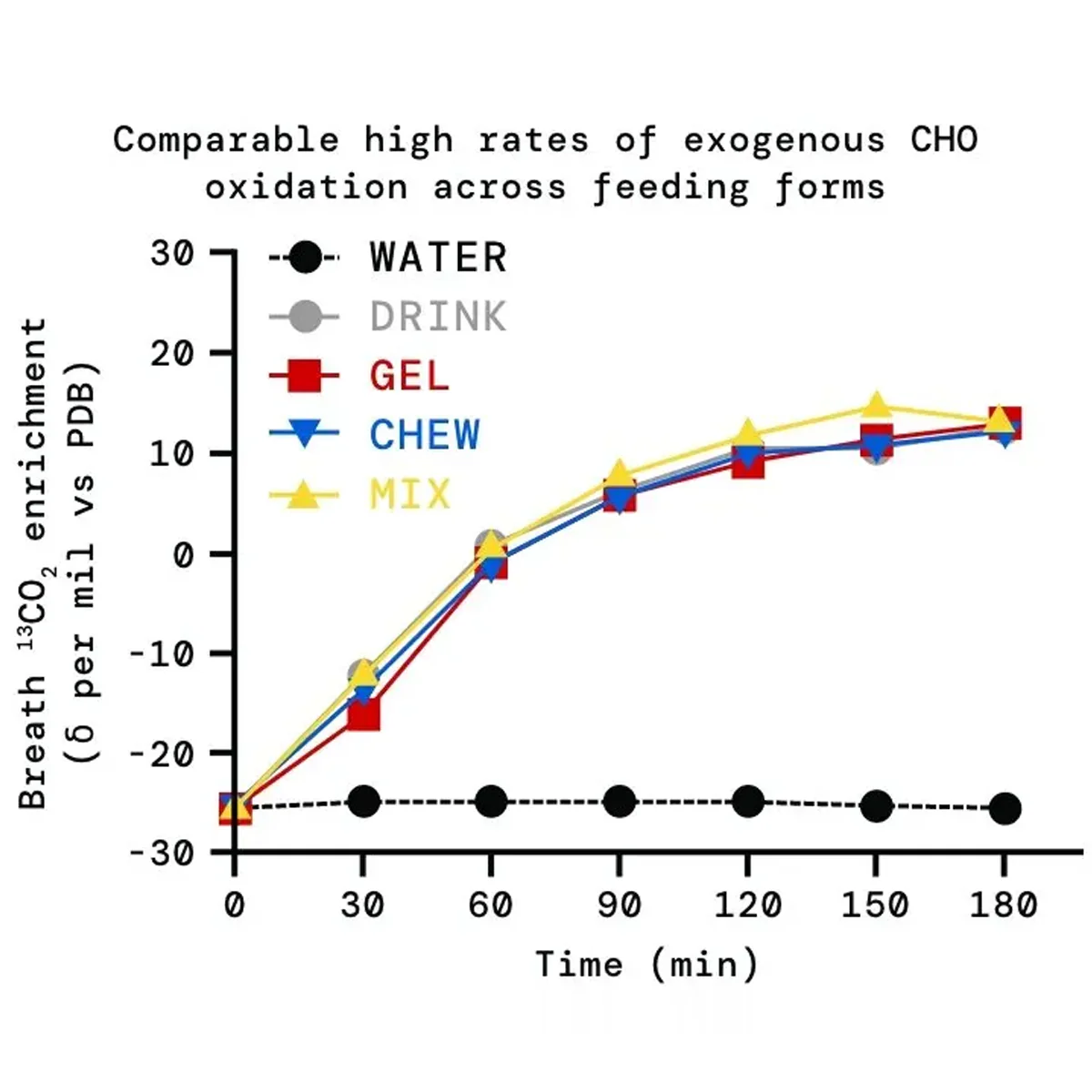 Beta Fuel Gel - Image 6
