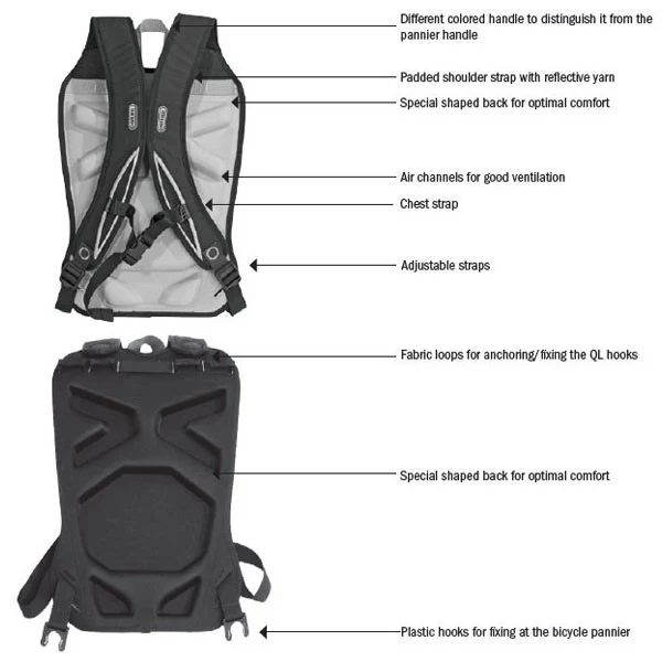 Bike Pannier Carrying System - Image 2
