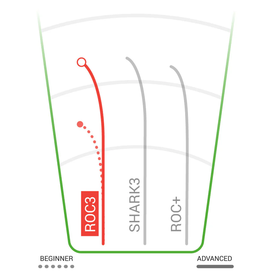 Champion Roc3 Mid-Range - Image 2