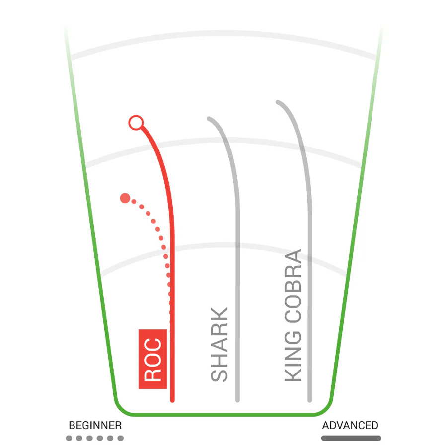 DX Roc Mid-Range - Image 2