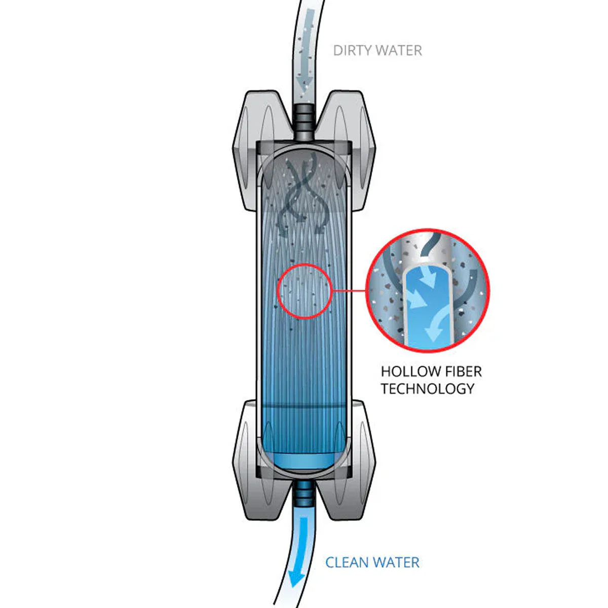 GravityWorks System 4 L - Image 4