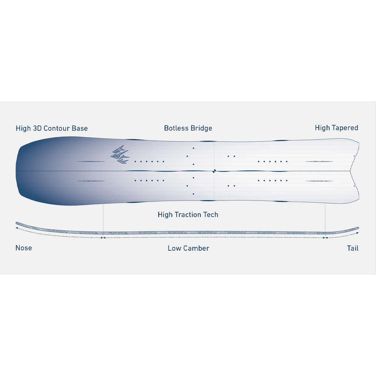 Hovercraft 2.0 Splitboard - Image 9