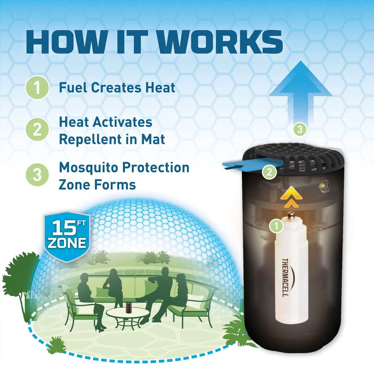 Original Mosquito Repellent Refills - 48 Hours - Image 2