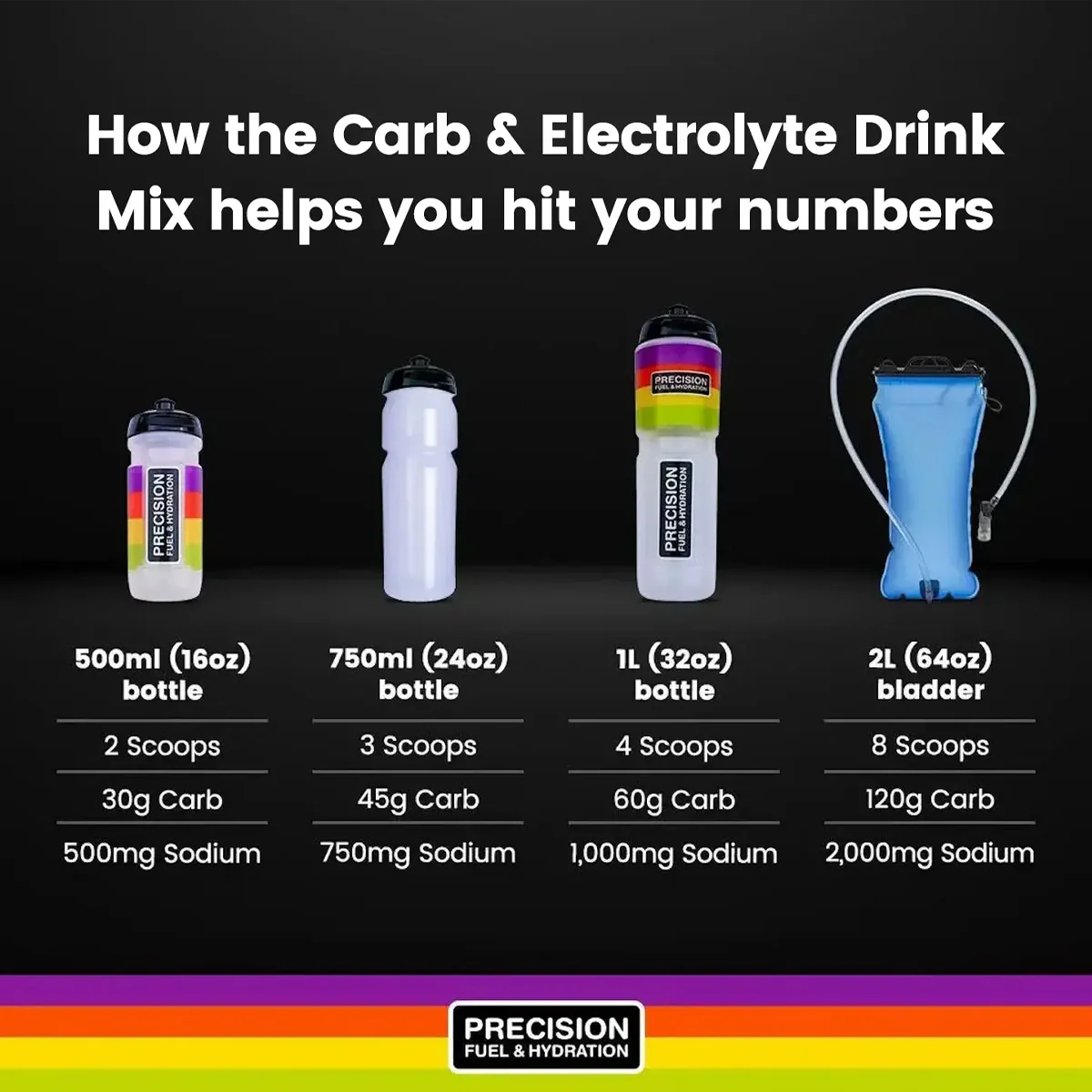 Carb & Electrolyte Drink Mix (15 Servings) - Image 4