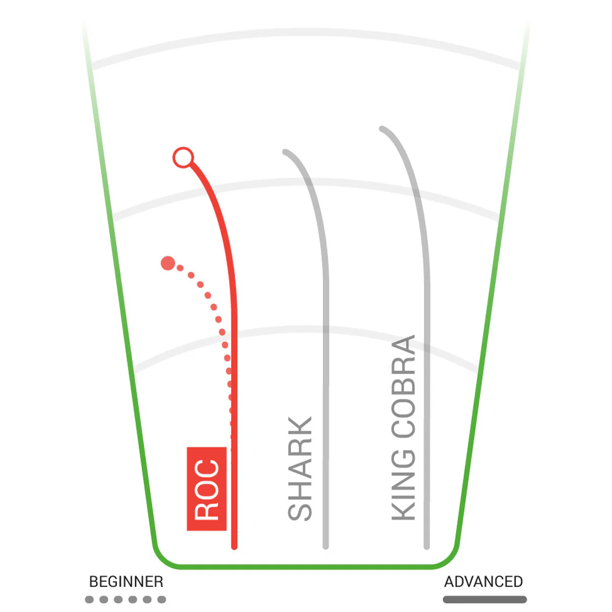 Pro KC Roc Mid-Range - Image 2