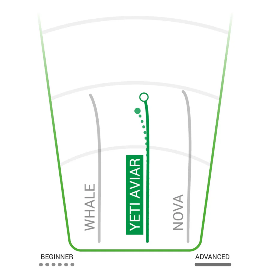 Pro Yeti Aviar Putt & Approach - Image 2
