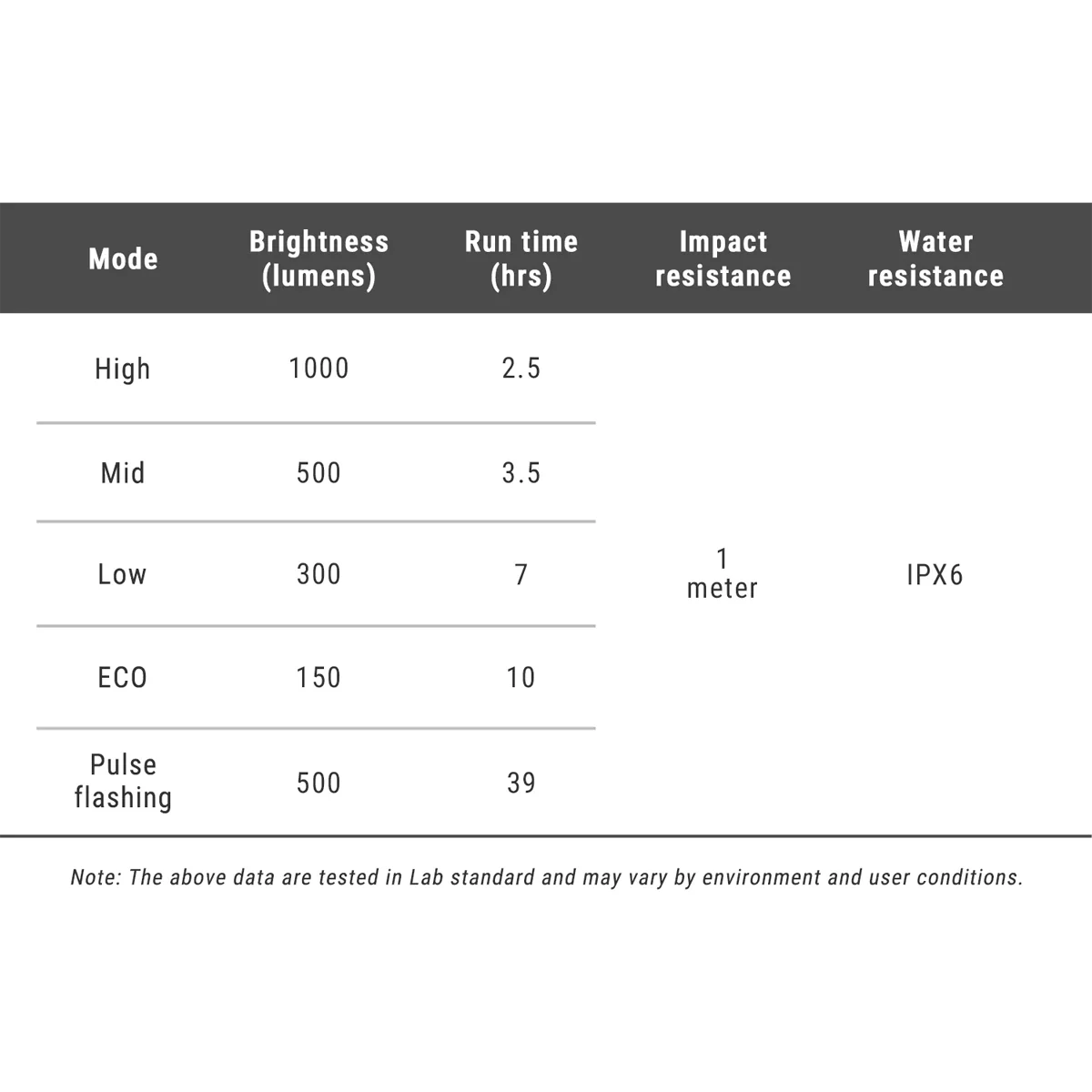 Ravemen FR1000 Headlight - Image 6