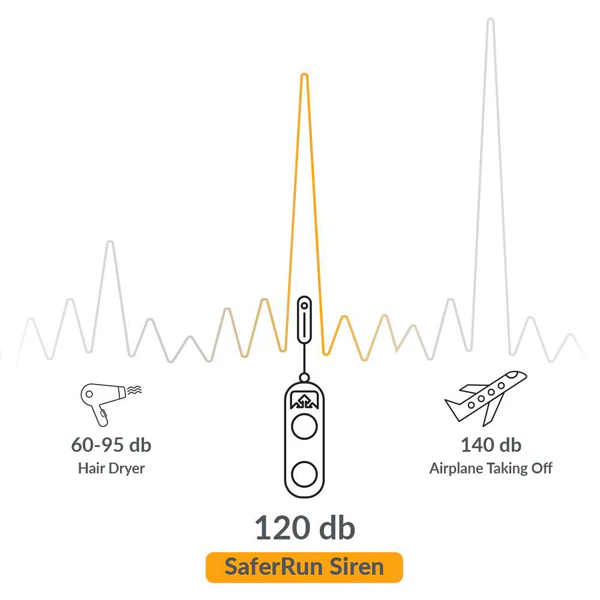 SaferRun Ripcord Siren - Image 5