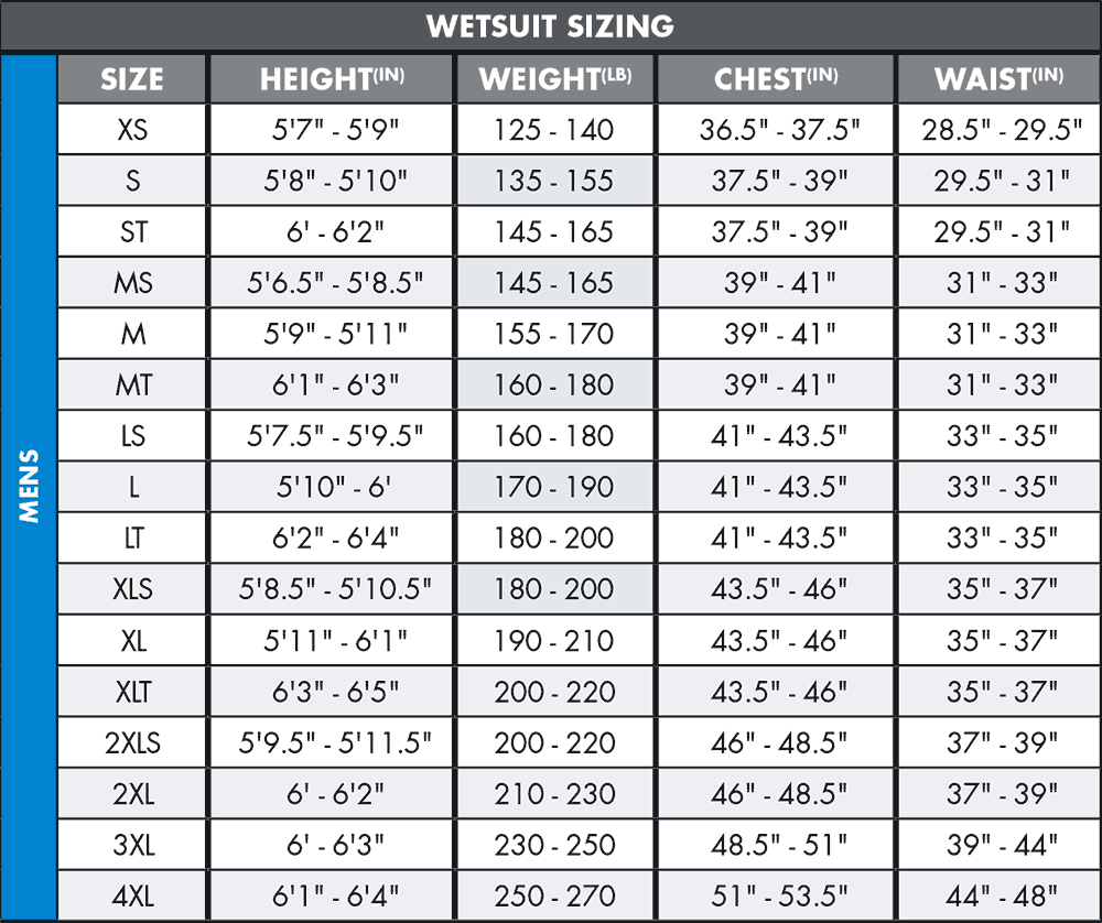 Men's Wetsuit, Surfboard, and Rack Package - Image 4
