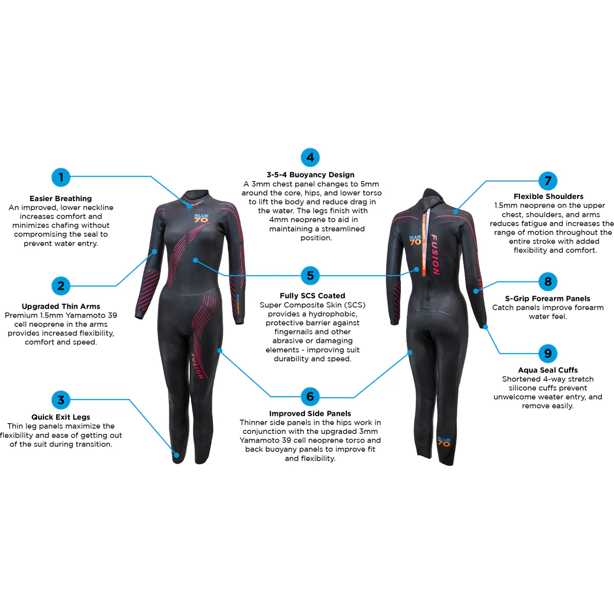 Women's Fusion - Image 4